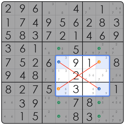 sudoku number combinations
